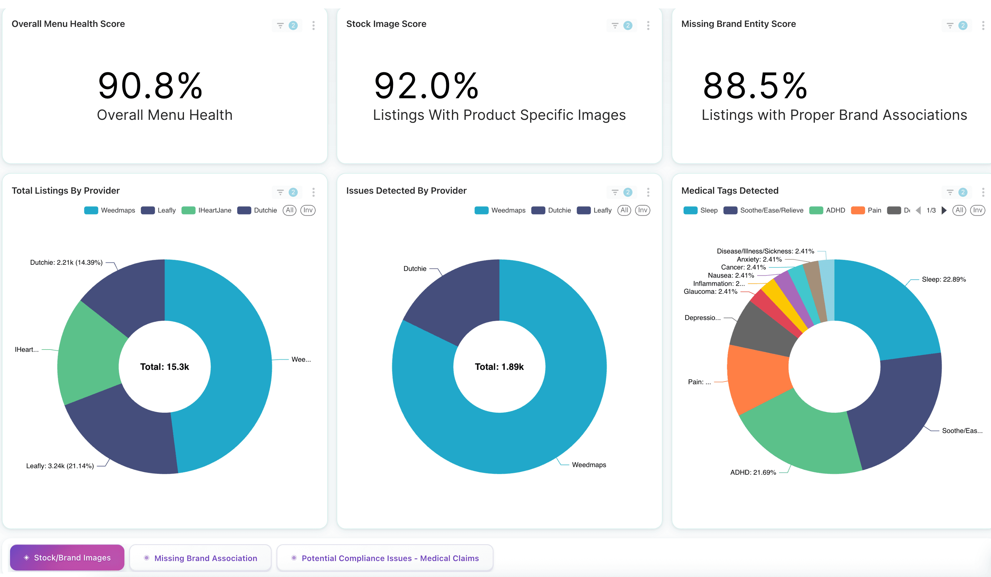 E-Commerce Listing Audit dashboard showing listing accuracy and health scores.