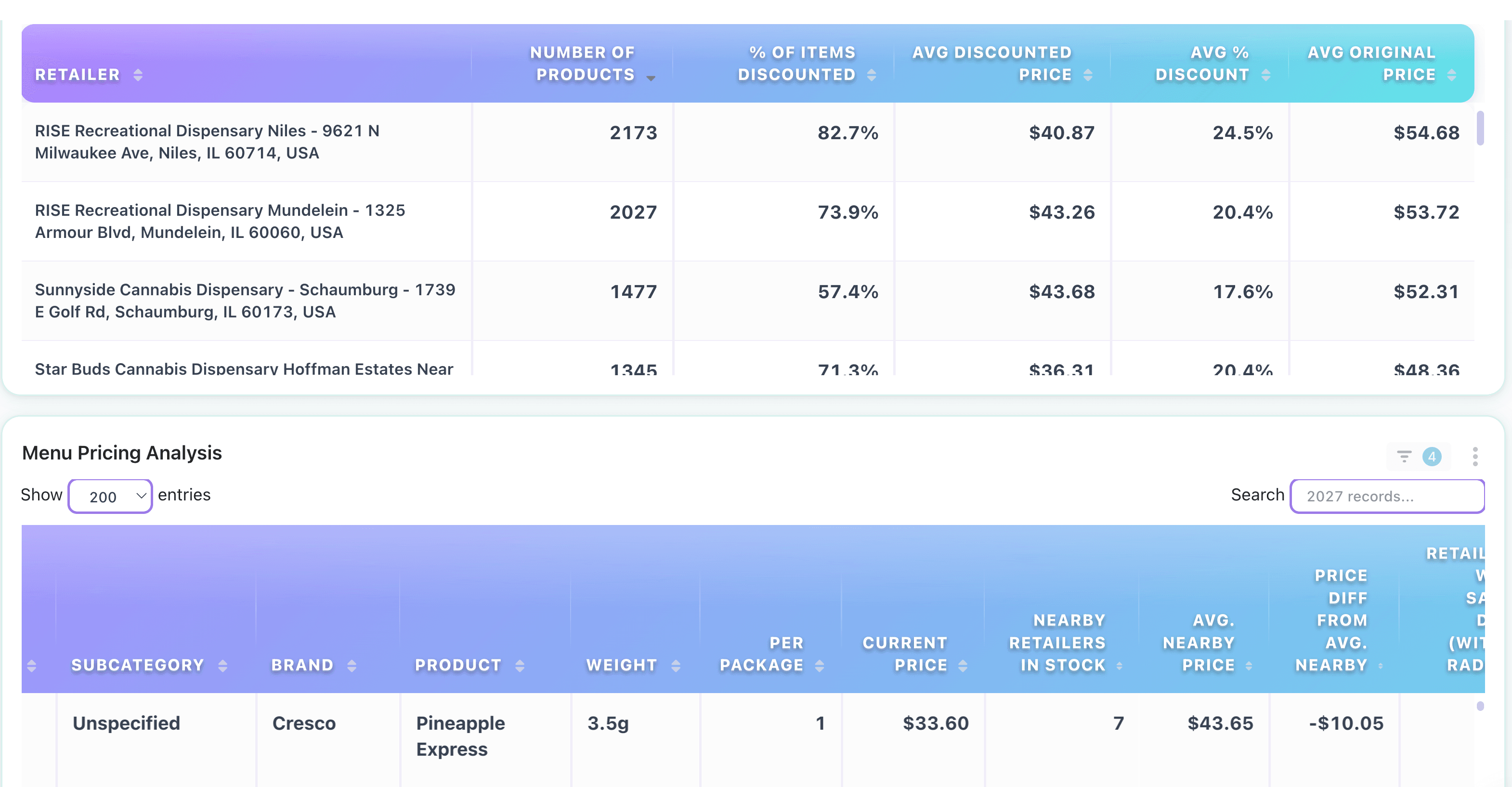 Retailer Menu Pricing Insights dashboard with pricing recommendations.