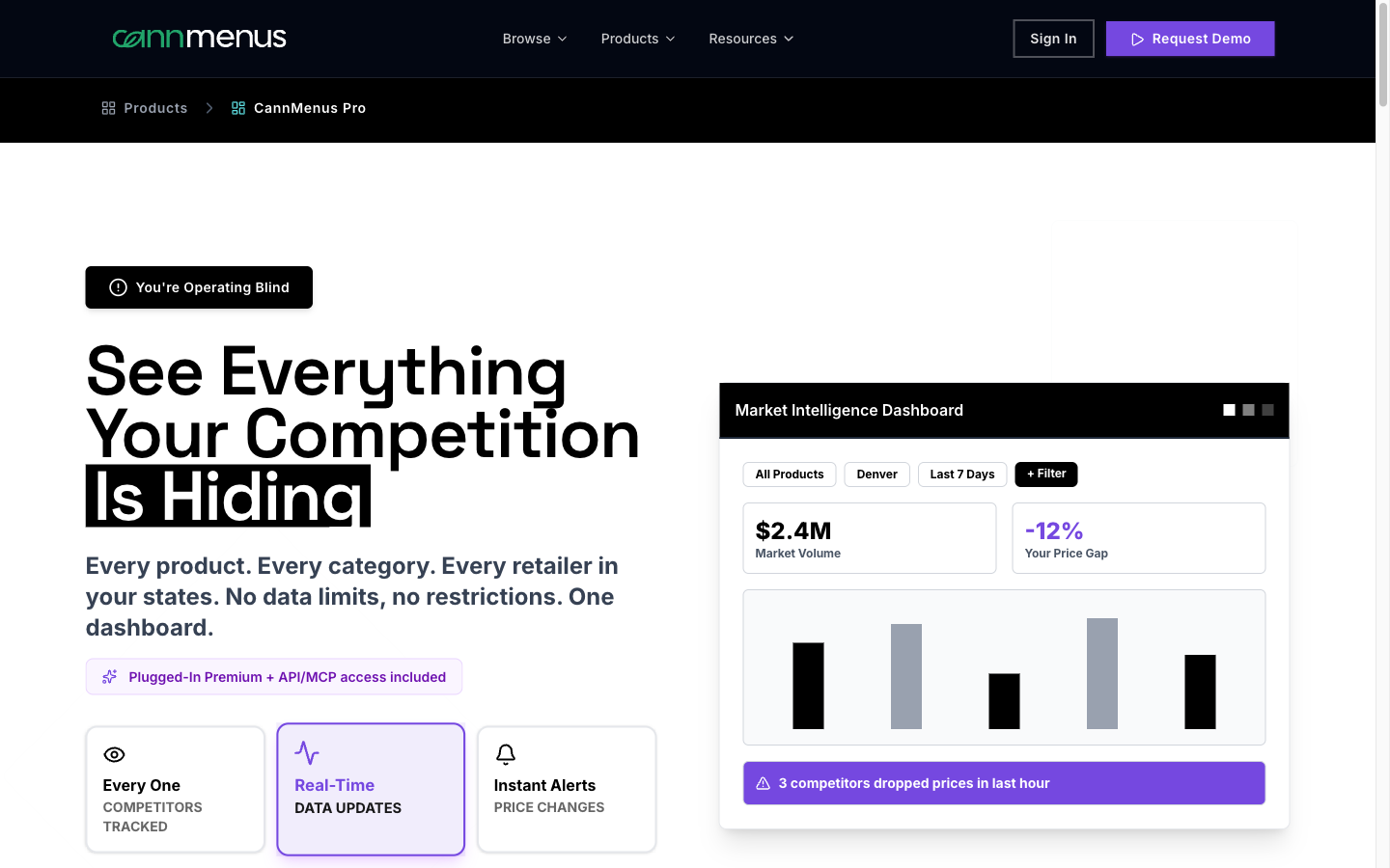 CannMenus Pro preview